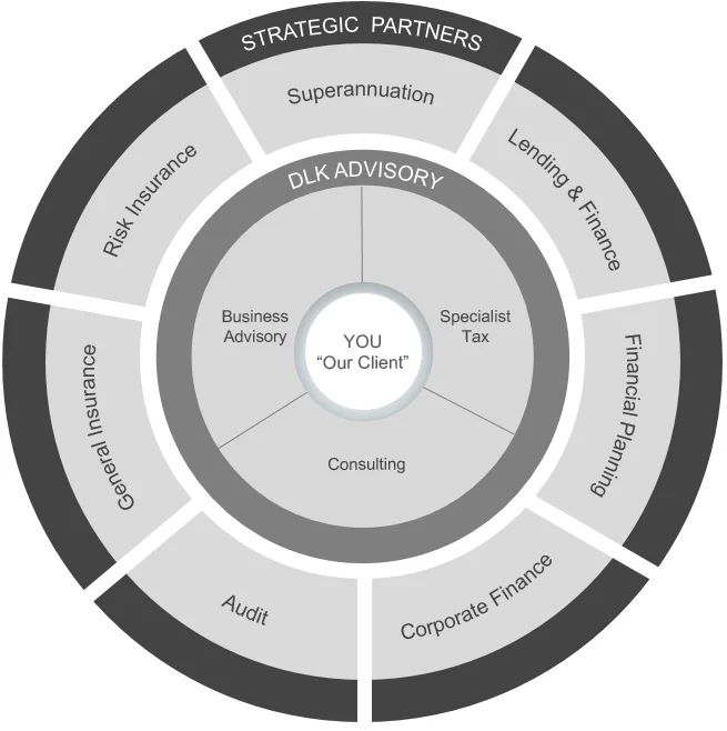 Core-Satellite Approach